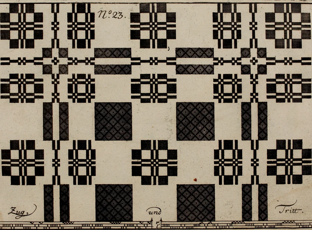 An illustration from Neues Weberbild: und Musterbuch... zur Beförderung der edlen Leinen- und Bildweberkunst .., 1771, leaf 56