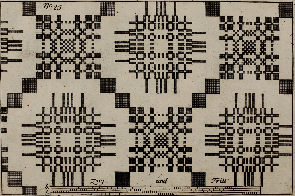 An illustration from Neues Weberbild: und Musterbuch... zur Beförderung der edlen Leinen- und Bildweberkunst .., 1771, leaf 64