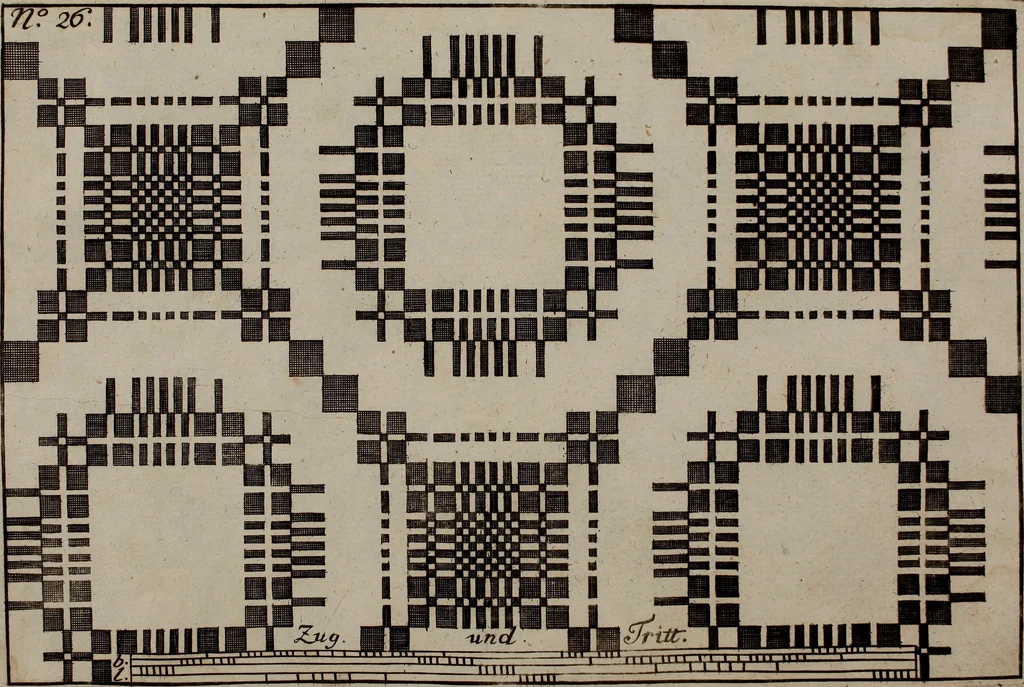 An illustration from Neues Weberbild: und Musterbuch... zur Beförderung der edlen Leinen- und Bildweberkunst .., 1771, leaf 66