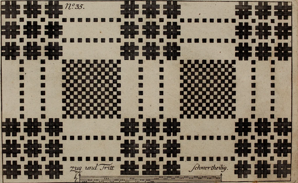 An illustration from Neues Weberbild: und Musterbuch... zur Beförderung der edlen Leinen- und Bildweberkunst .., 1771, leaf 84