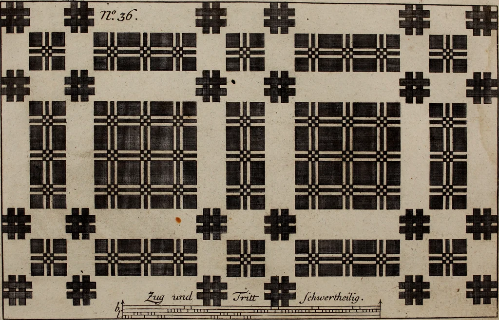 An illustration from Neues Weberbild: und Musterbuch... zur Beförderung der edlen Leinen- und Bildweberkunst .., 1771, leaf 86