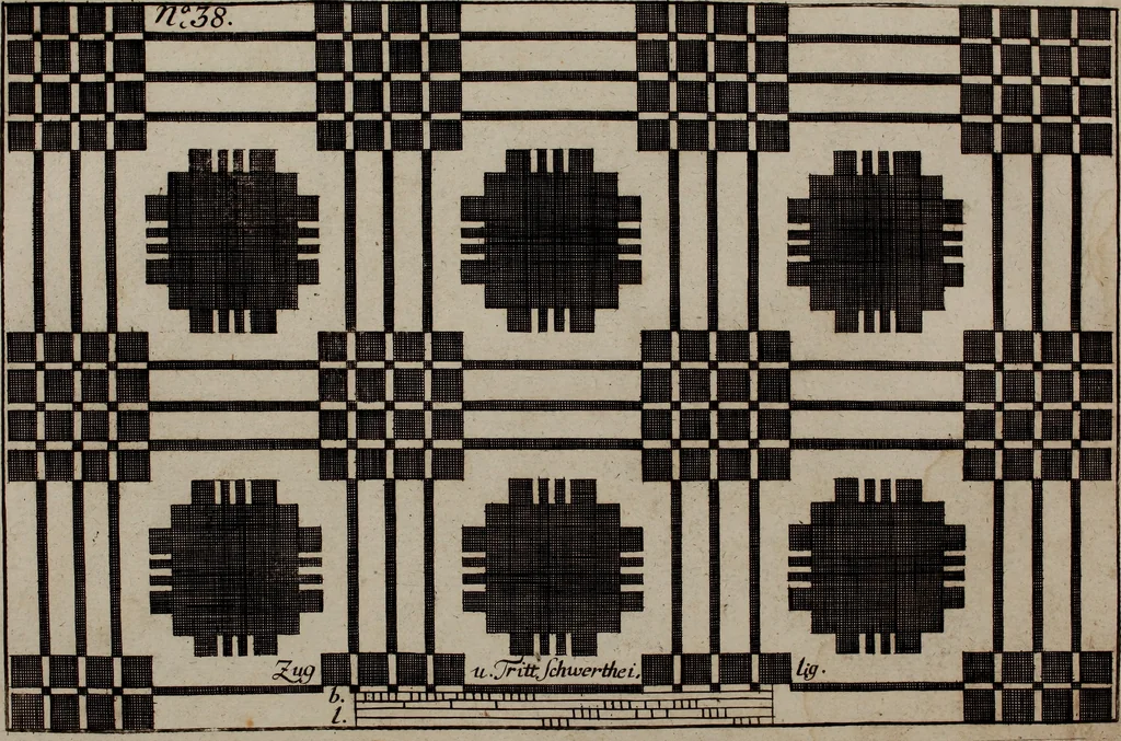 An illustration from Neues Weberbild: und Musterbuch... zur Beförderung der edlen Leinen- und Bildweberkunst .., 1771, leaf 90