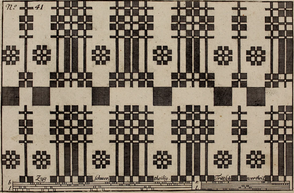 An illustration from Neues Weberbild: und Musterbuch... zur Beförderung der edlen Leinen- und Bildweberkunst .., 1771, leaf 96