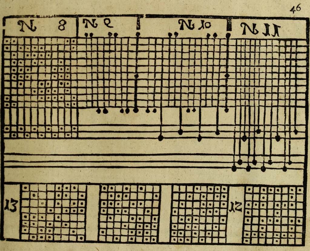 An illustration from Neu hervorkommendes Weber Kunst und Bild Buch, 1736, leaf 526