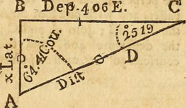 An illustration from The new American practical navigator : being an epitome of navigation, containing all the tables necessary ..., 1802, leaf 100