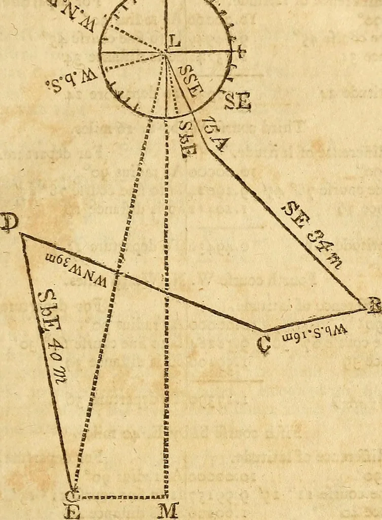 An illustration from The new American practical navigator : being an epitome of navigation, containing all the tables necessary ..., 1802, leaf 106