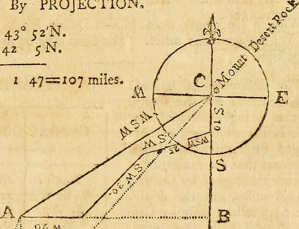An illustration from The new American practical navigator : being an epitome of navigation, containing all the tables necessary ..., 1802, leaf 108