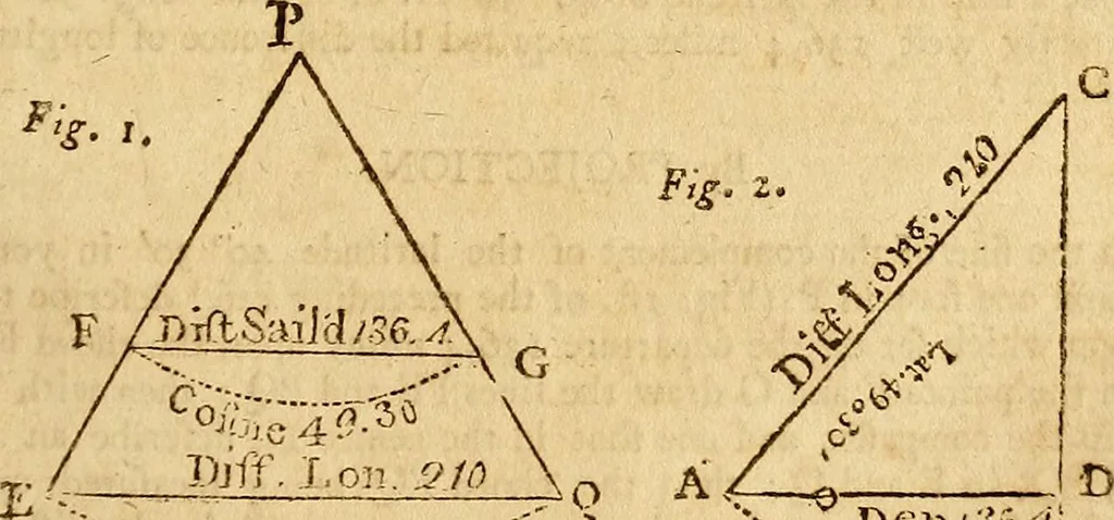 An illustration from The new American practical navigator : being an epitome of navigation, containing all the tables necessary ..., 1802, leaf 112