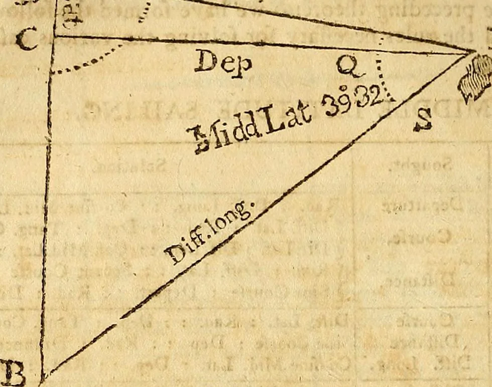 An illustration from The new American practical navigator : being an epitome of navigation, containing all the tables necessary ..., 1802, leaf 117