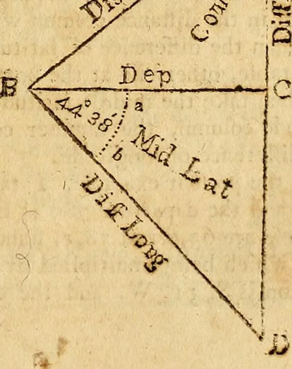 An illustration from The new American practical navigator : being an epitome of navigation, containing all the tables necessary ..., 1802, leaf 118