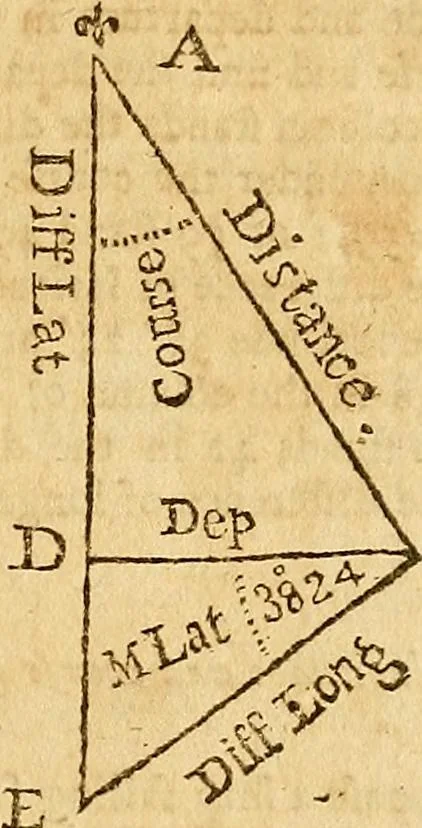 An illustration from The new American practical navigator : being an epitome of navigation, containing all the tables necessary ..., 1802, leaf 120