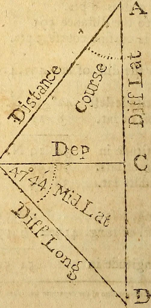 An illustration from The new American practical navigator : being an epitome of navigation, containing all the tables necessary ..., 1802, leaf 121