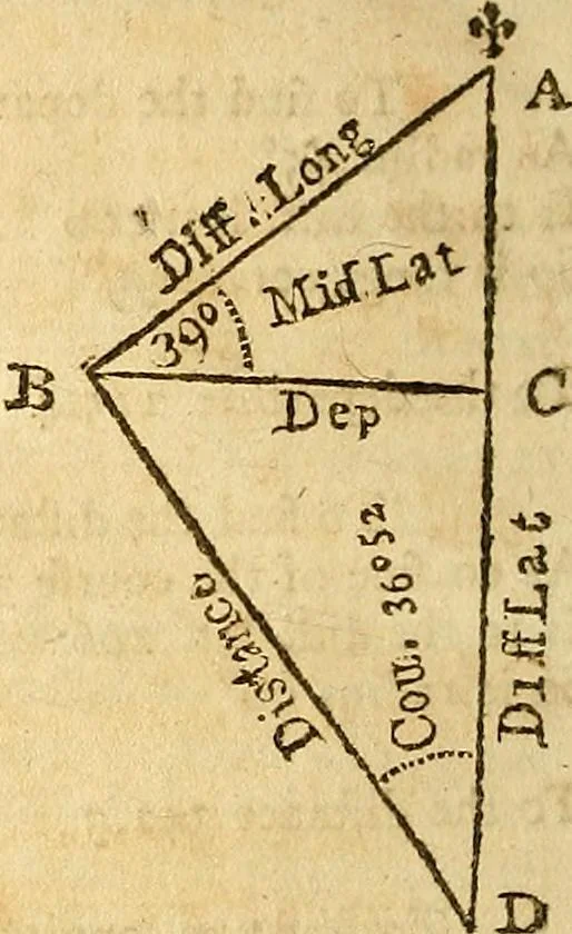 An illustration from The new American practical navigator : being an epitome of navigation, containing all the tables necessary ..., 1802, leaf 123