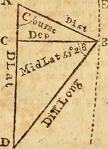 An illustration from The new American practical navigator : being an epitome of navigation, containing all the tables necessary ..., 1802, leaf 124