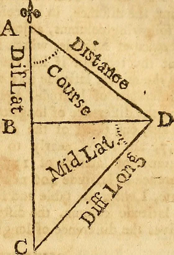An illustration from The new American practical navigator : being an epitome of navigation, containing all the tables necessary ..., 1802, leaf 126