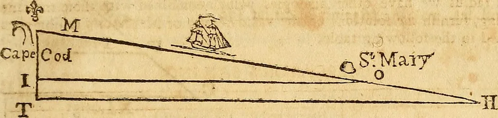 An illustration from The new American practical navigator : being an epitome of navigation, containing all the tables necessary ..., 1802, leaf 130