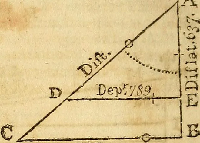 An illustration from The new American practical navigator : being an epitome of navigation, containing all the tables necessary ..., 1802, leaf 131