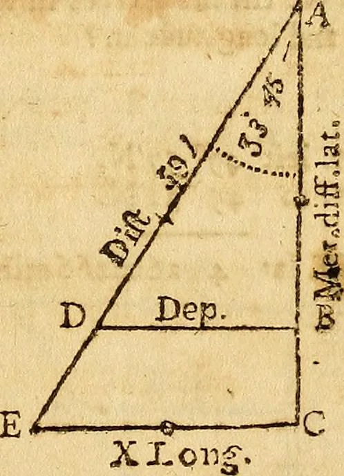 An illustration from The new American practical navigator : being an epitome of navigation, containing all the tables necessary ..., 1802, leaf 132