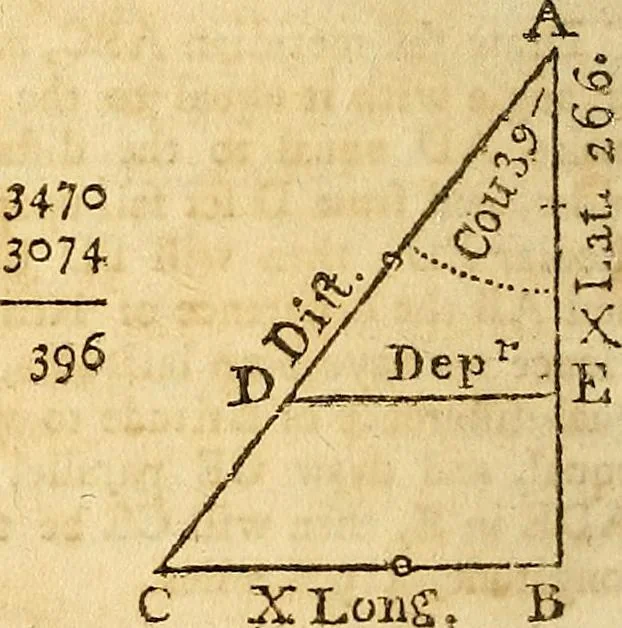 An illustration from The new American practical navigator : being an epitome of navigation, containing all the tables necessary ..., 1802, leaf 133