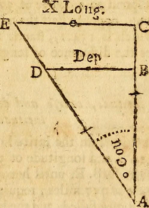 An illustration from The new American practical navigator : being an epitome of navigation, containing all the tables necessary ..., 1802, leaf 134