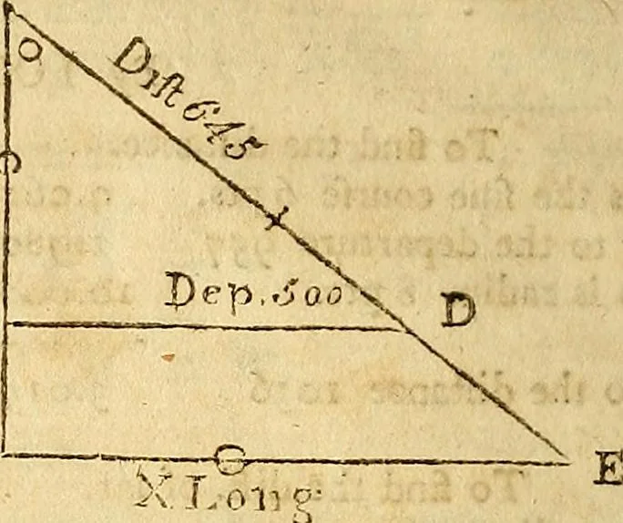 An illustration from The new American practical navigator : being an epitome of navigation, containing all the tables necessary ..., 1802, leaf 137