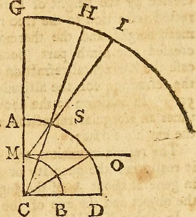 An illustration from The new American practical navigator : being an epitome of navigation, containing all the tables necessary ..., 1802, leaf 144