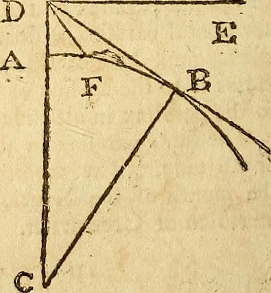 An illustration from The new American practical navigator : being an epitome of navigation, containing all the tables necessary ..., 1802, leaf 145