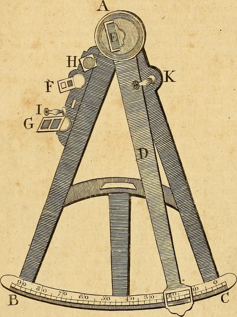 An illustration from The new American practical navigator : being an epitome of navigation, containing all the tables necessary ..., 1802, leaf 150
