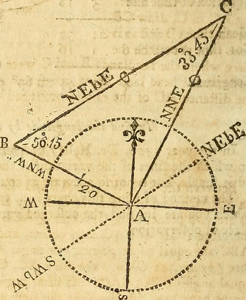An illustration from The new American practical navigator : being an epitome of navigation, containing all the tables necessary ..., 1802, leaf 215