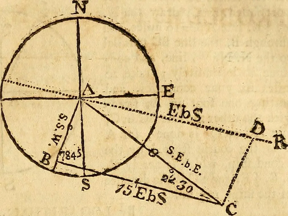An illustration from The new American practical navigator : being an epitome of navigation, containing all the tables necessary ..., 1802, leaf 216
