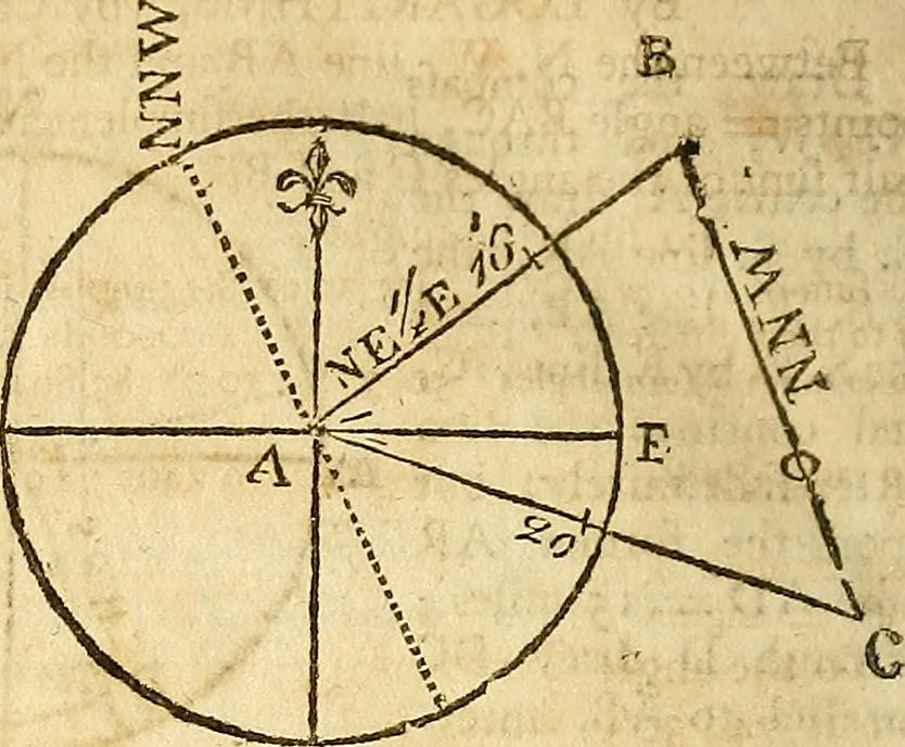 An illustration from The new American practical navigator : being an epitome of navigation, containing all the tables necessary ..., 1802, leaf 217