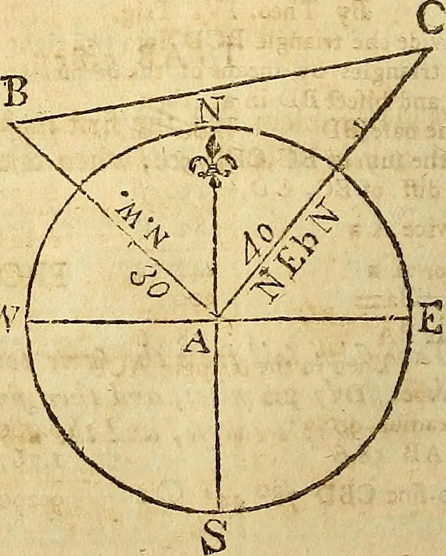 An illustration from The new American practical navigator : being an epitome of navigation, containing all the tables necessary ..., 1802, leaf 217