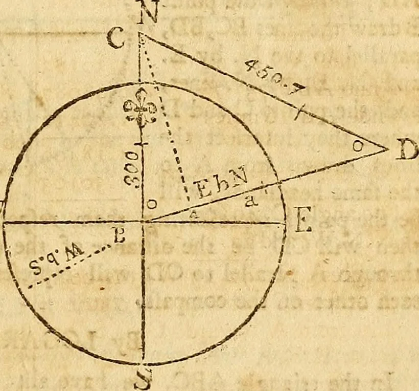 An illustration from The new American practical navigator : being an epitome of navigation, containing all the tables necessary ..., 1802, leaf 218
