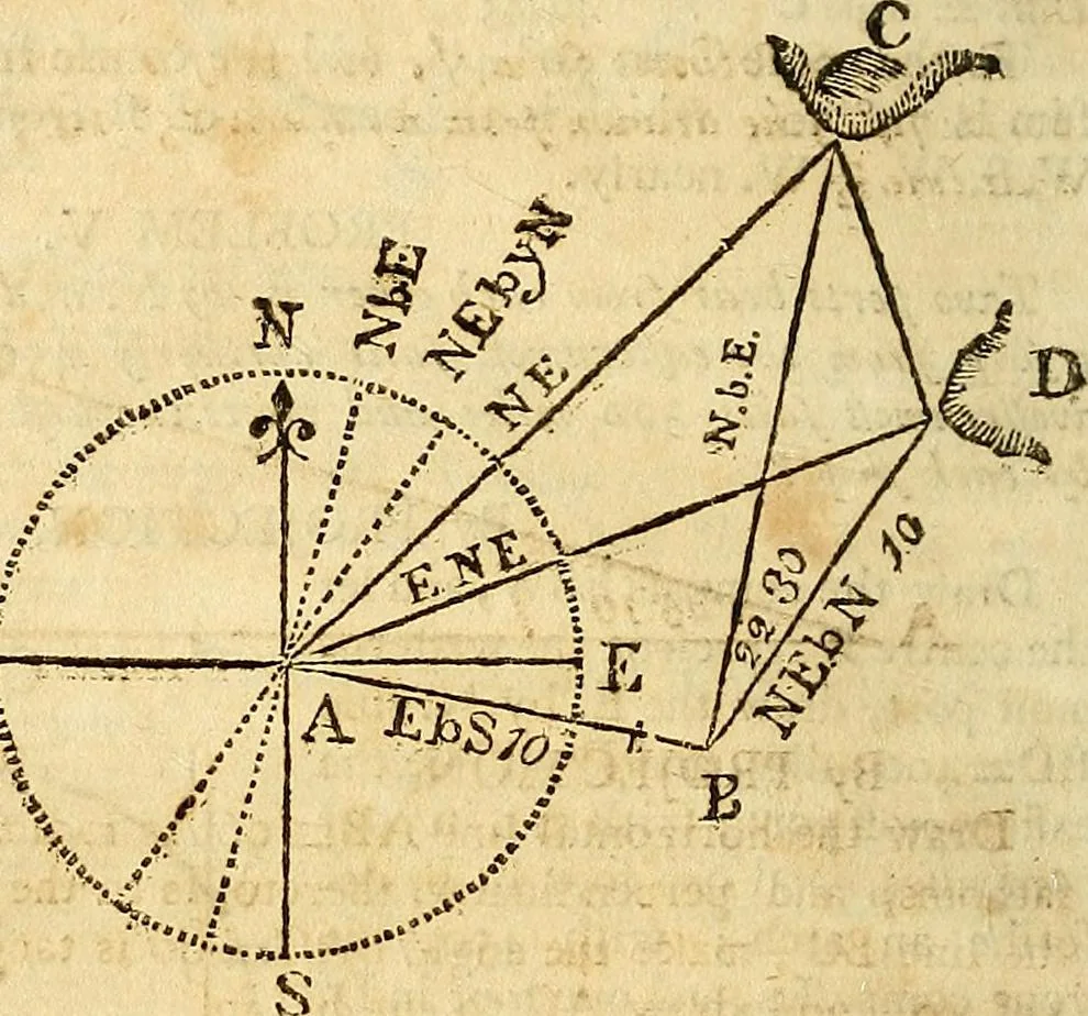 An illustration from The new American practical navigator : being an epitome of navigation, containing all the tables necessary ..., 1802, leaf 219