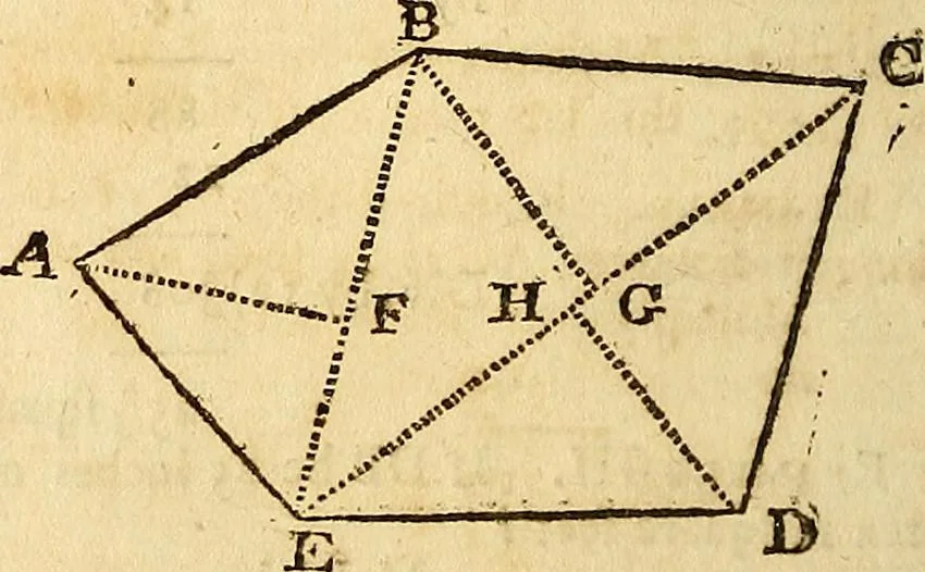 An illustration from The new American practical navigator : being an epitome of navigation, containing all the tables necessary ..., 1802, leaf 223