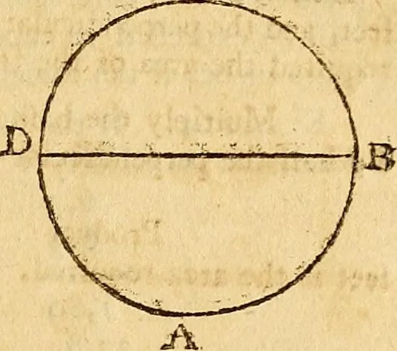An illustration from The new American practical navigator : being an epitome of navigation, containing all the tables necessary ..., 1802, leaf 224