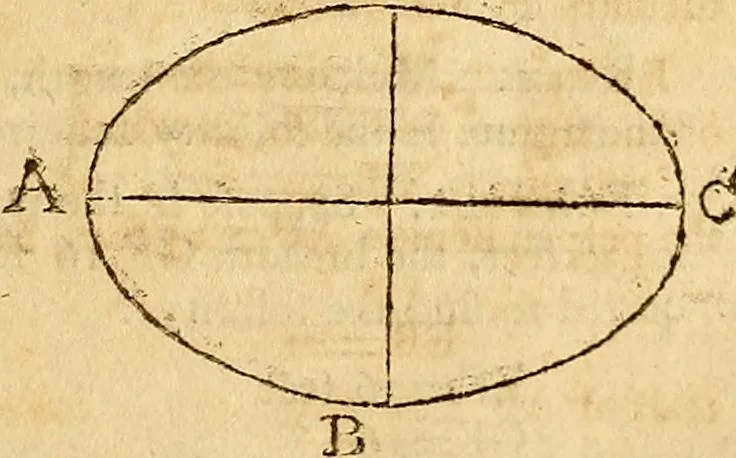 An illustration from The new American practical navigator : being an epitome of navigation, containing all the tables necessary ..., 1802, leaf 224