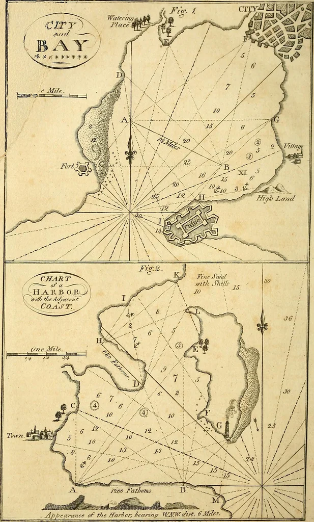 An illustration from The new American practical navigator : being an epitome of navigation, containing all the tables necessary ..., 1802, leaf 241