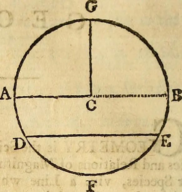 An illustration from The new American practical navigator : being an epitome of navigation, containing all the tables necessary ..., 1802, leaf 29