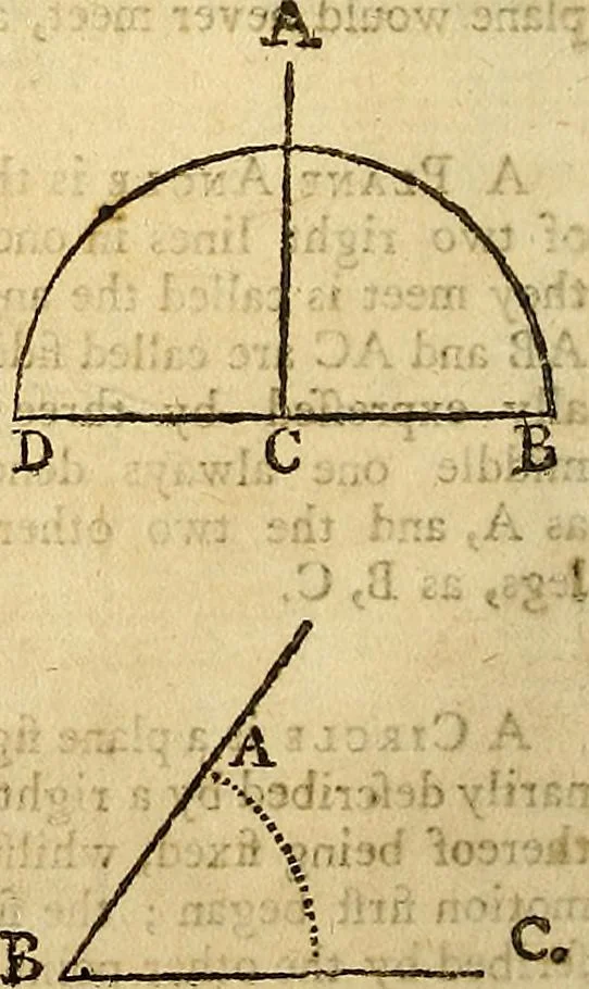 An illustration from The new American practical navigator : being an epitome of navigation, containing all the tables necessary ..., 1802, leaf 29