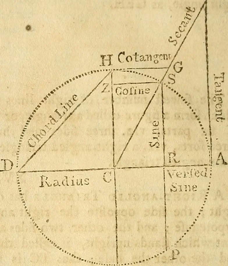 An illustration from The new American practical navigator : being an epitome of navigation, containing all the tables necessary ..., 1802, leaf 31