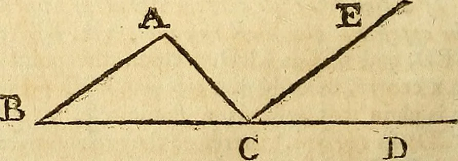 An illustration from The new American practical navigator : being an epitome of navigation, containing all the tables necessary ..., 1802, leaf 33