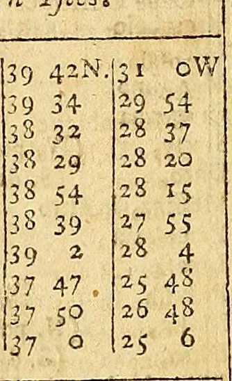 An illustration from The new American practical navigator : being an epitome of navigation, containing all the tables necessary ..., 1802, leaf 363