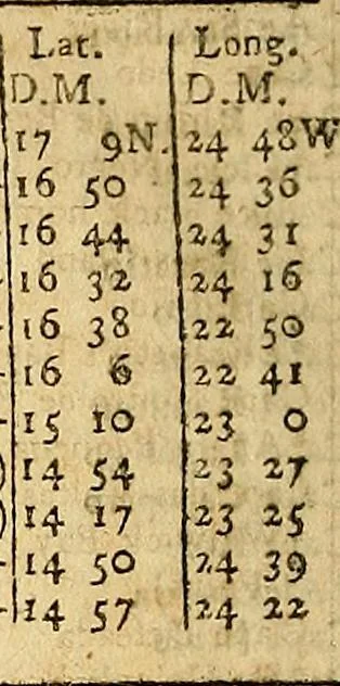 An illustration from The new American practical navigator : being an epitome of navigation, containing all the tables necessary ..., 1802, leaf 363
