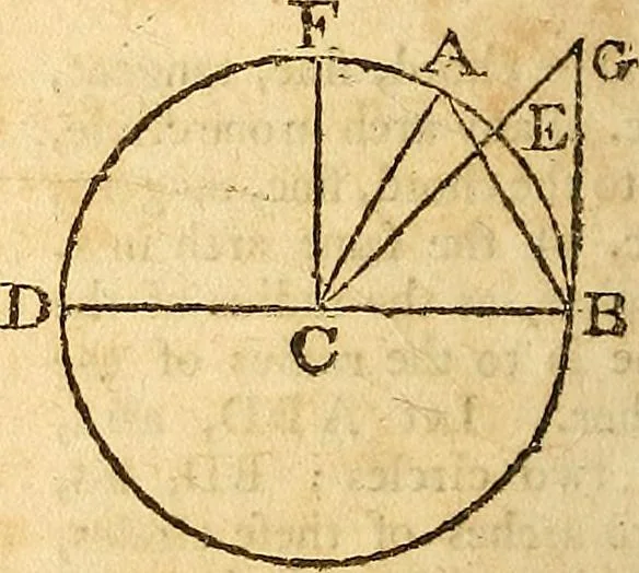 An illustration from The new American practical navigator : being an epitome of navigation, containing all the tables necessary ..., 1802, leaf 41