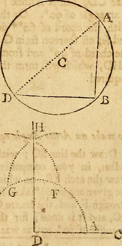 An illustration from The new American practical navigator : being an epitome of navigation, containing all the tables necessary ..., 1802, leaf 46