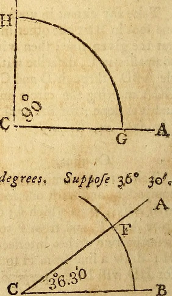 An illustration from The new American practical navigator : being an epitome of navigation, containing all the tables necessary ..., 1802, leaf 47