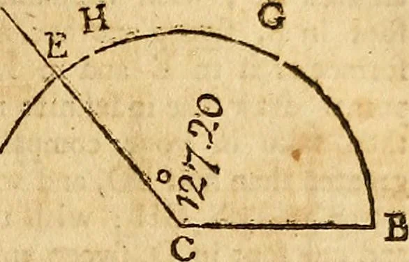 An illustration from The new American practical navigator : being an epitome of navigation, containing all the tables necessary ..., 1802, leaf 48