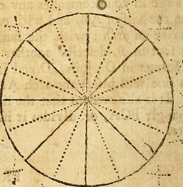 An illustration from The new American practical navigator : being an epitome of navigation, containing all the tables necessary ..., 1802, leaf 49