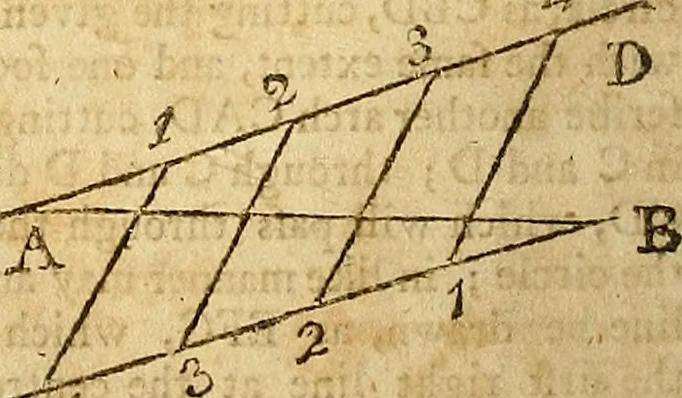 An illustration from The new American practical navigator : being an epitome of navigation, containing all the tables necessary ..., 1802, leaf 49